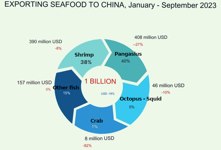 China: Large potential for Vietnamese seafood(图1)