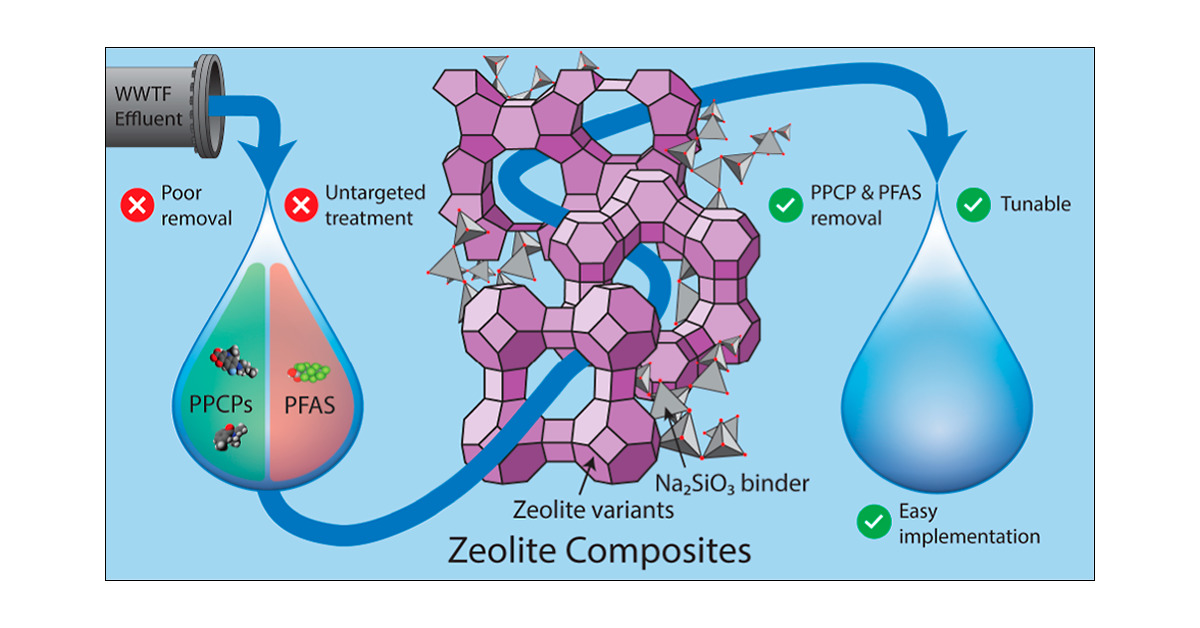 Zeolita – Un Material Superior para la Purificación del Agua